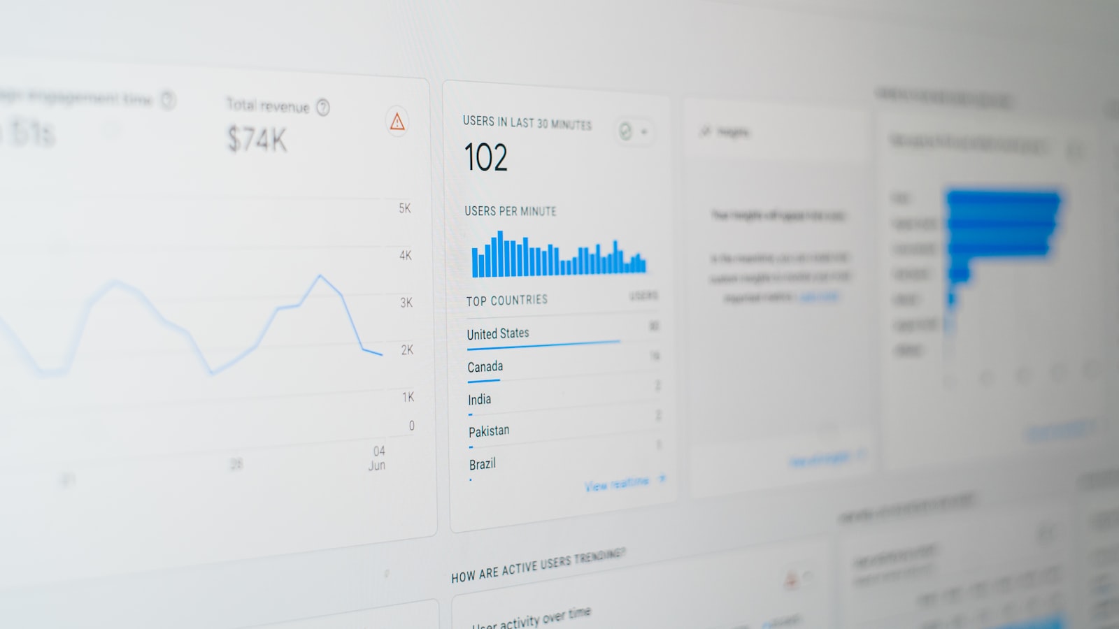 Écran affichant des courbes de statistiques de chaîne